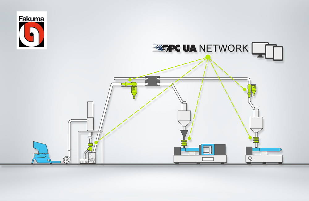 fakuma pb opcua schema