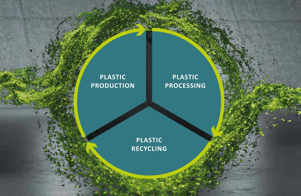 circular economy kreislauf granulat