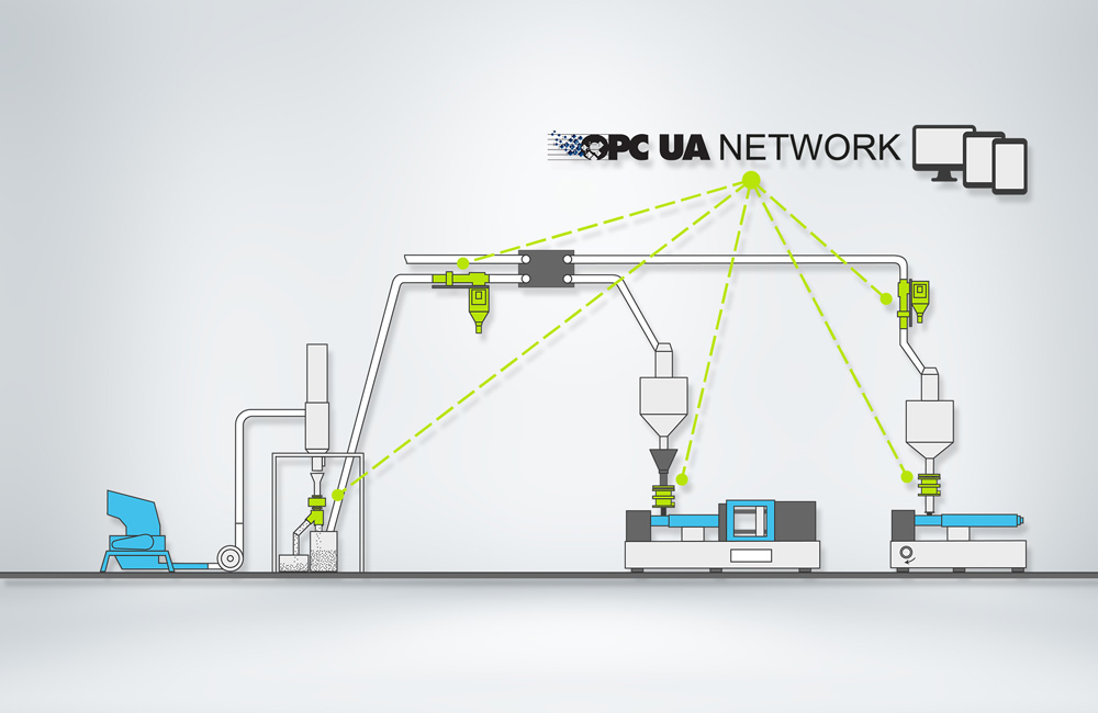 OPC - Der industrielle Kommunikationsstandard